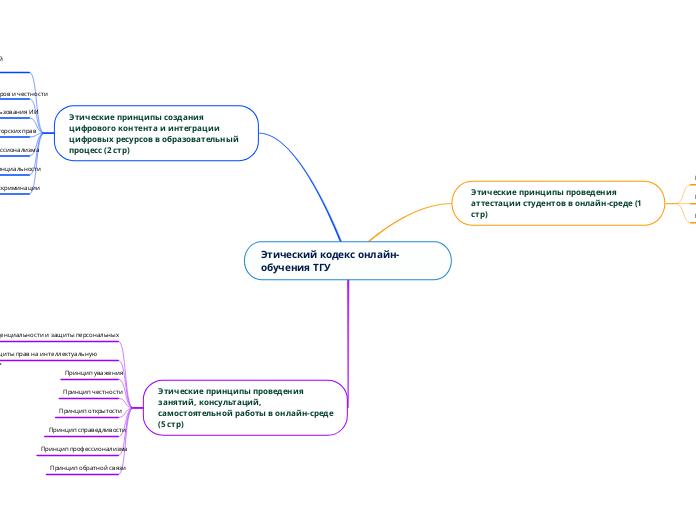 Этический кодекс онлайн-обучения ТГУ