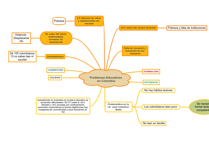 Problemas Educativos en Colombia