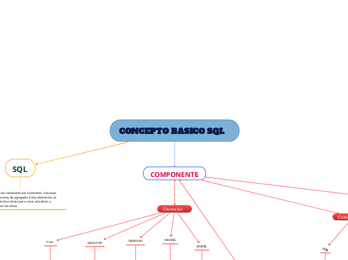 CONCEPTO BASICO SQL