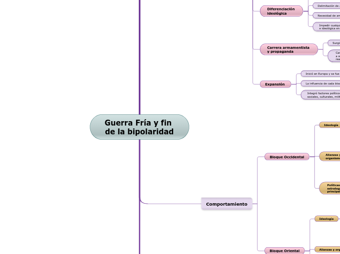 Guerra Fría y fin 
de la bipolaridad