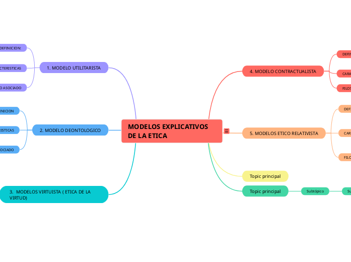 Modelos Explicativos de la Ética