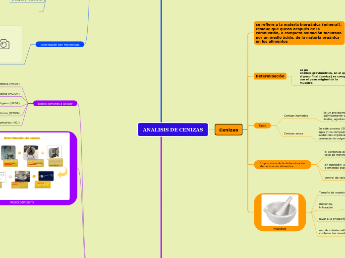 ANALISIS DE CENIZAS
