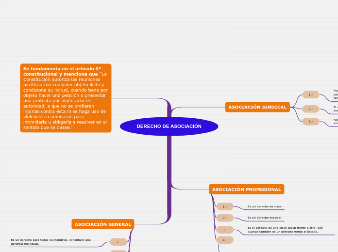 DERECHO DE ASOCIACIÓN