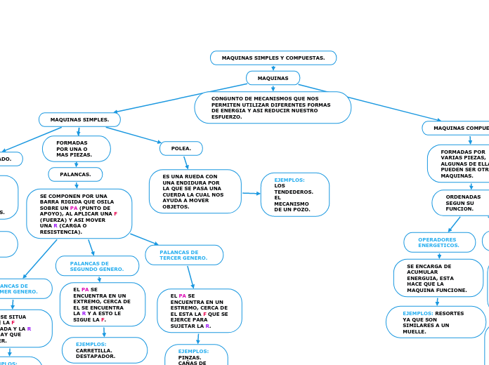MAQUINAS SIMPLES Y COMPUESTAS.