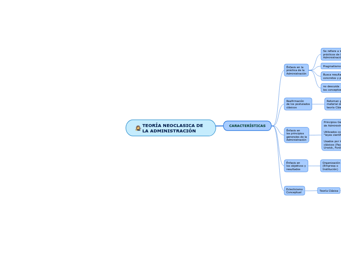 TEORÍA NEOCLASICA DE LA ADMINISTRACIÓN