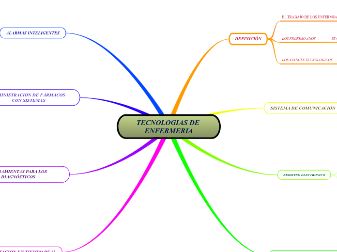 TECNOLOGIAS DE ENFERMERIA