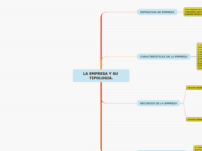 LA EMPRESA Y SU TIPOLOGIA.