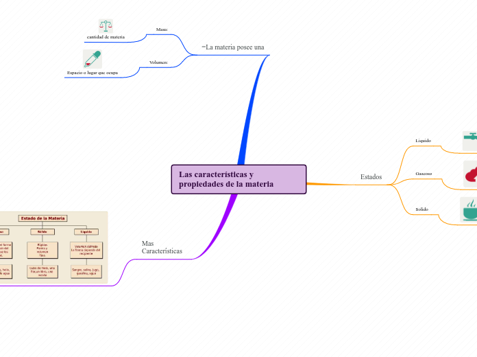 Las características y propiedades de la materia