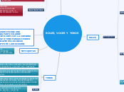 ROLES, VOCES Y TONOS