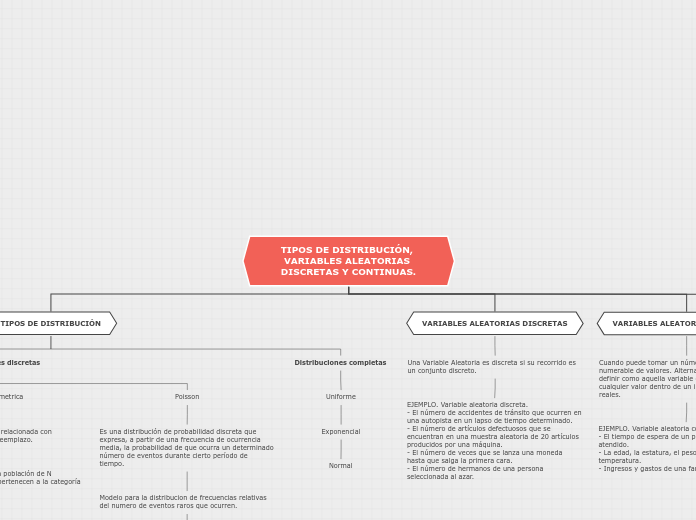 TIPOS DE DISTRIBUCIÓN, VARIABLES ALEATORIAS DISCRETAS Y CONTINUAS.