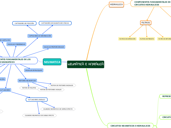 NEUMATICA E HIDRAILICA