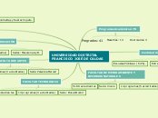 Sample Mind Map