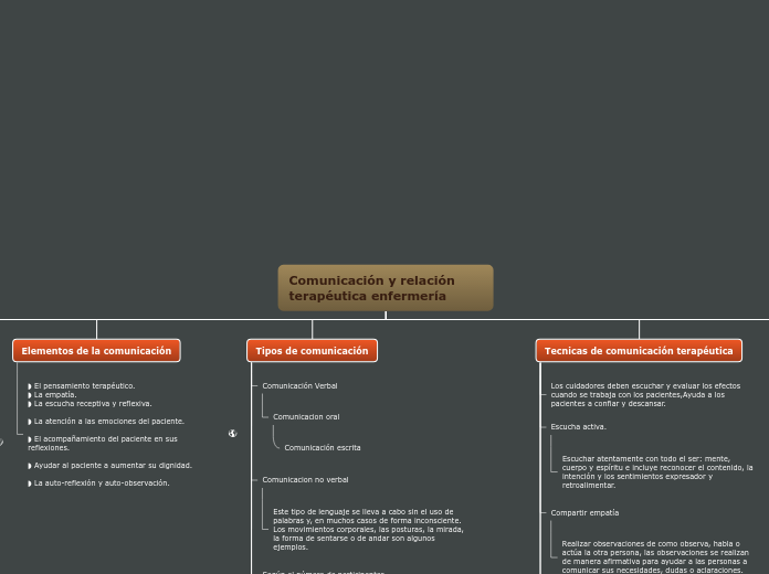 Organigrama arbol