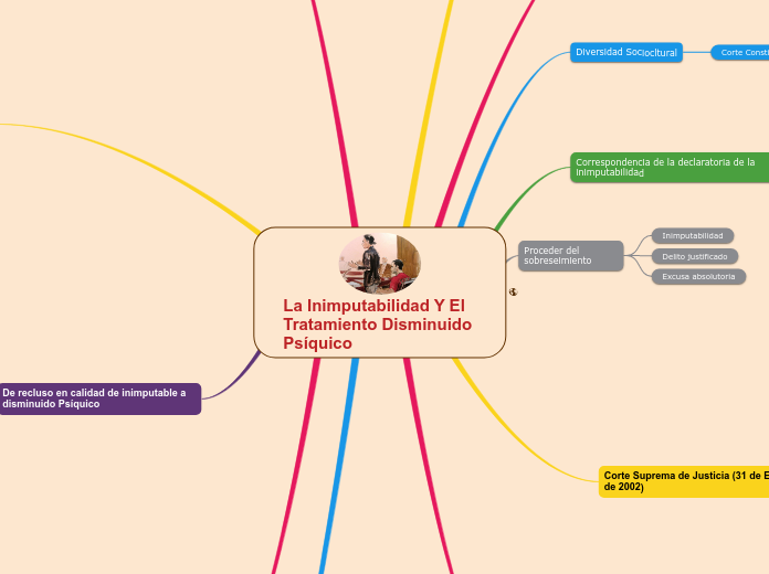 La Inimputabilidad Y El Tratamiento Disminuido Psíquico