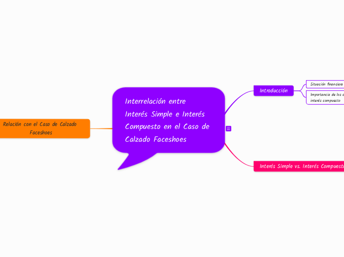 Interrelación entre Interés Simple e Interés Compuesto en el Caso de Calzado Faceshoes