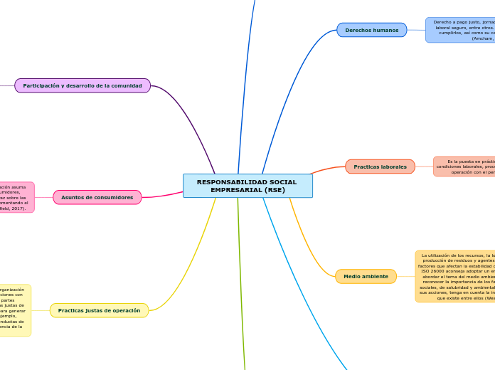 RESPONSABILIDAD SOCIAL EMPRESARIAL (RSE)