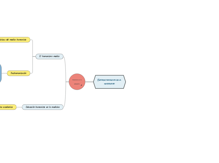 Enfoque humanista en la universidad