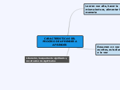 mapa conceptual aprender a aprender