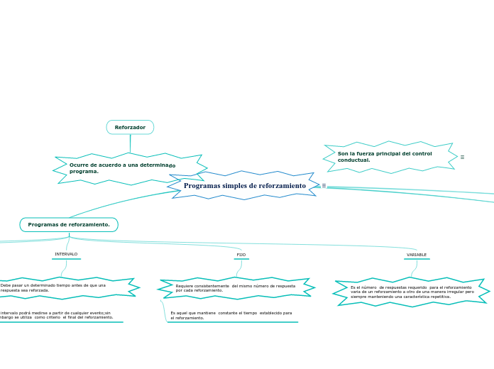 Programas simples de reforzamiento