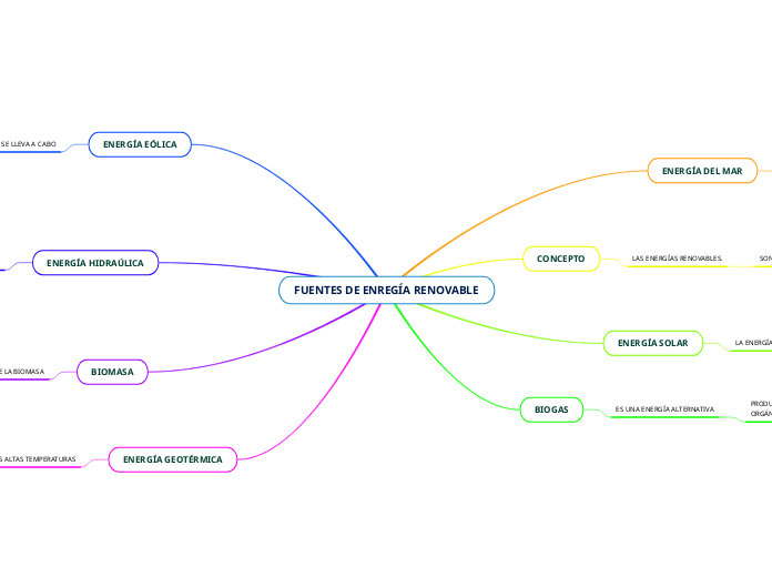FUENTES DE ENREGÍA RENOVABLE