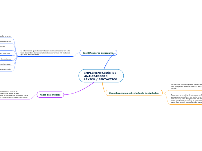 IMPLEMENTACIÓN DE ANALIZADORES LÉXICO / SINTÁCTICO