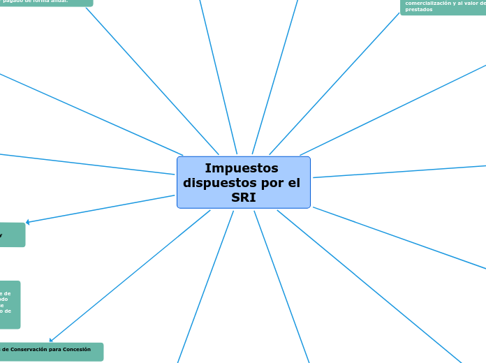 Impuestos dispuestos por el SRI