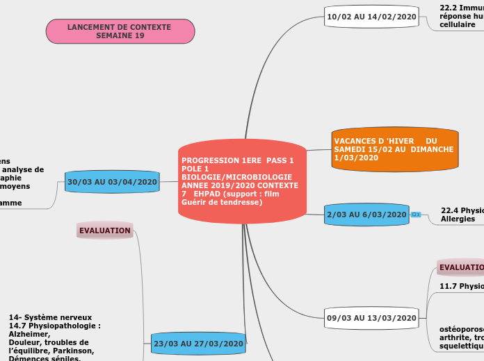 PROGRESSION 1ERE  PASS 1contexte 7 POLE 1 BIOLOGIE/MICROBIOLOGIE ANNEE 2019/2020 CONTEXTE 7   EHPAD (support : film Guérir de tendresse)