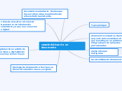 caracteristicas de un documento