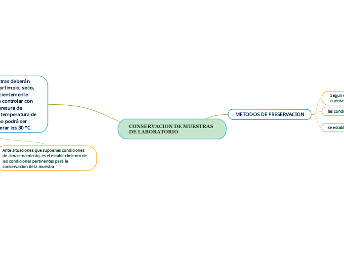 CONSERVACION DE MUESTRAS DE LABORATORIO