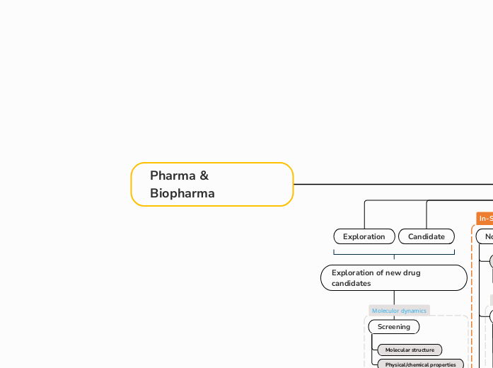 Pharma & Biopharma