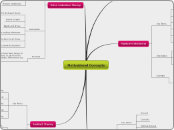 AP Psych Ch 11 Map