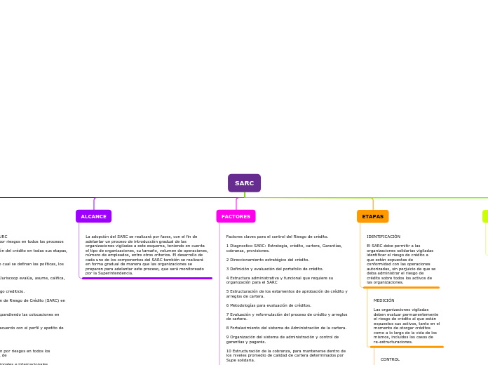 Organigrama arbol