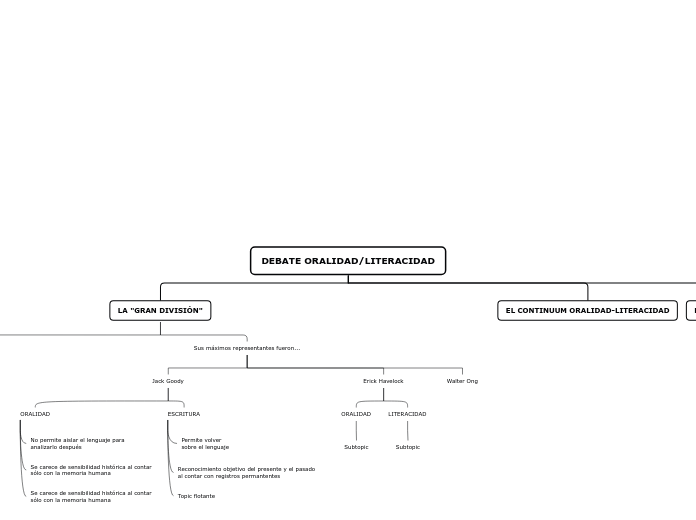 DEBATE ORALIDAD/LITERACIDAD
