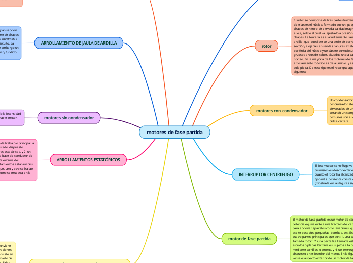 motores de fase partida