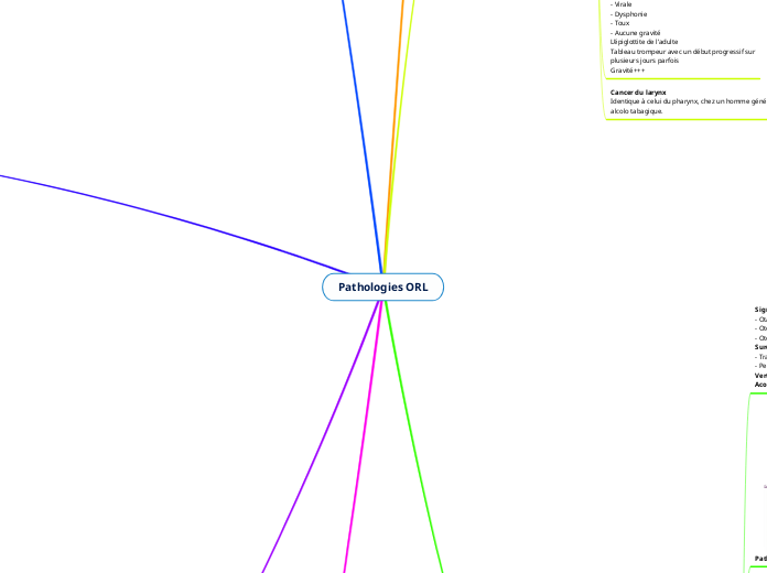 Pathologies ORL