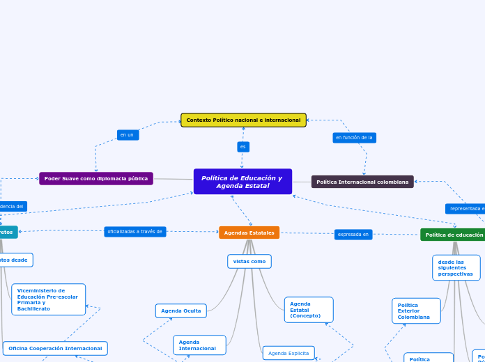 Política de Educación y Agenda Estatal