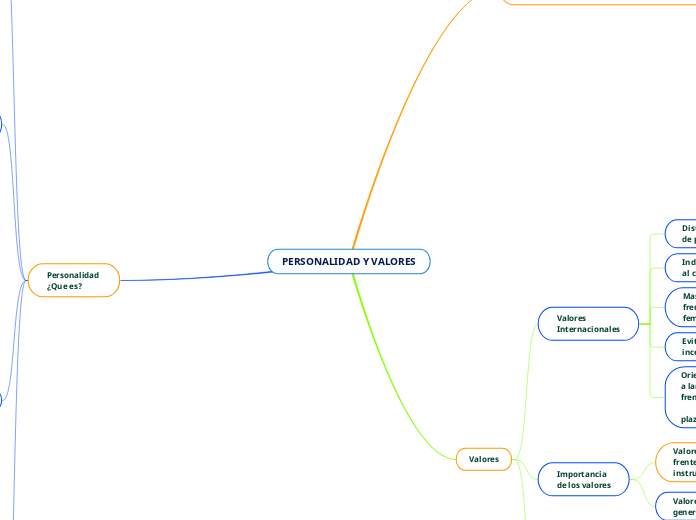 PERSONALIDAD Y VALORES