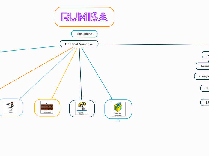 Fictional Narrative - Rumisa