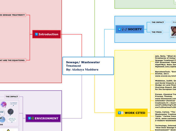 Sewage/ Wastewater Treatment
By: Akshaya Madduru