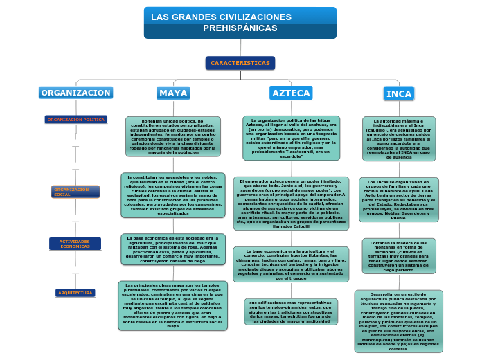 LAS GRANDES CIVILIZACIONES                       PREHISPÁNICAS