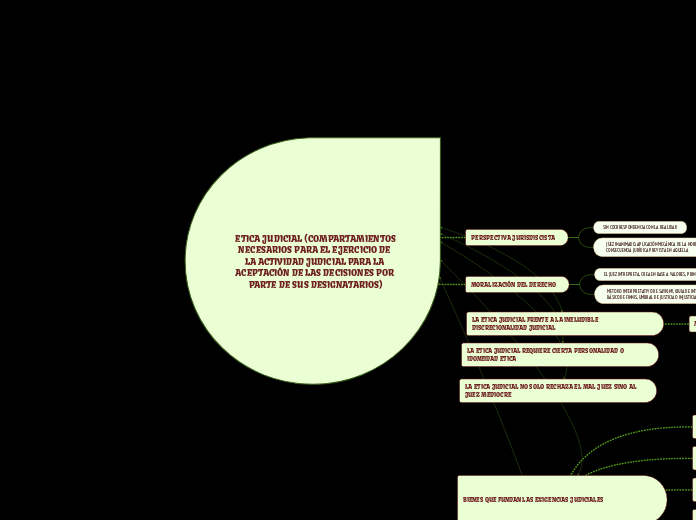 ETICA JUDICIAL (COMPARTAMIENTOS NECESARIOS PARA EL EJERCICIO DE LA ACTIVIDAD JUDICIAL PARA LA ACEPTACIÓN DE LAS DECISIONES POR PARTE DE SUS DESIGNATARIOS)