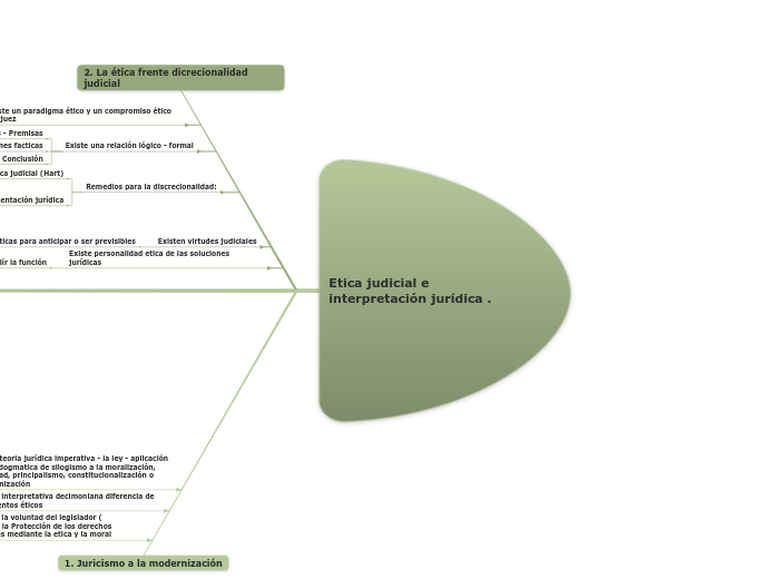 Etica judicial e interpretación jurídica .