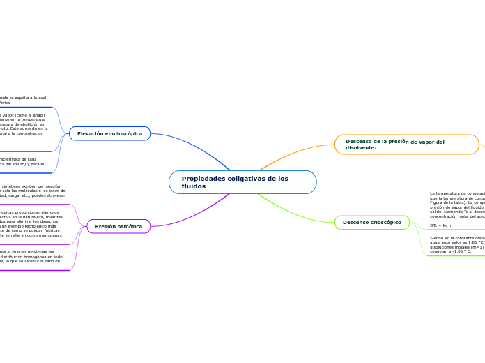 Propiedades coligativas de los fluidos