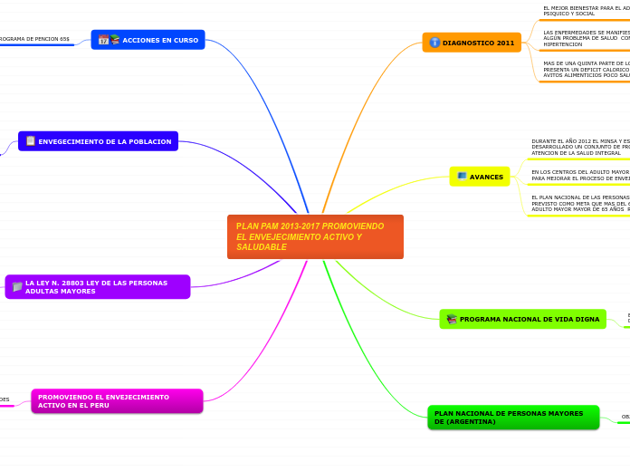 PLAN PAM 2013-2017 PROMOVIENDO EL ENVEJECIMIENTO ACTIVO Y SALUDABLE