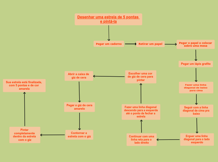 Desenhar uma estrela de 5 pontas e pintá-la