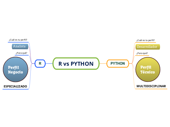 R vs PYTHON