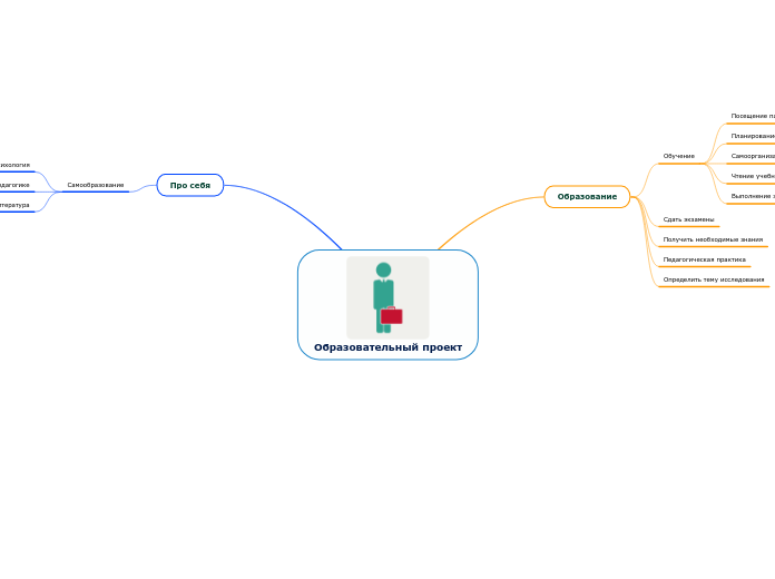 Образовательный проект
