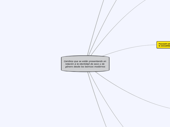 Cambios que se están presentando en relación a la identidad de sexo y de género desde los teoricos modernos