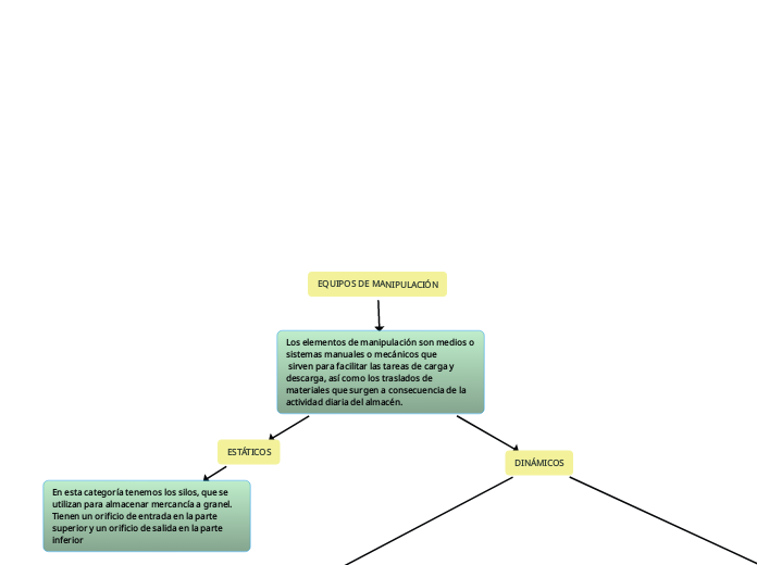 EQUIPOS DE MANIPULACIÓN