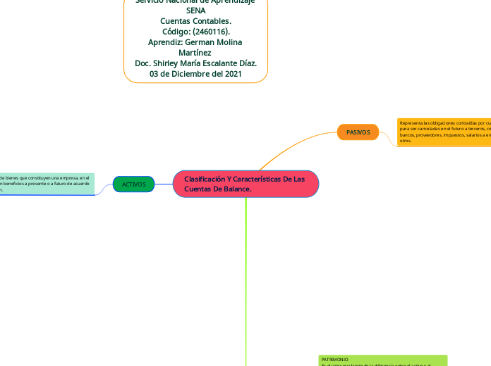 Clasificación Y Características De Las Cuentas De Balance.